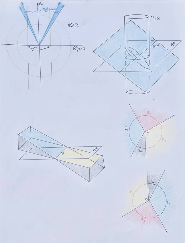 Description: Description: Description: C:\Users\Karanbir\Documents\from January 6 2023\cones.jpg